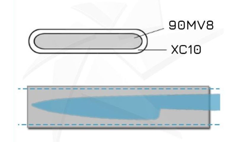 Сендвіч-Сталь - XC10/90MV8